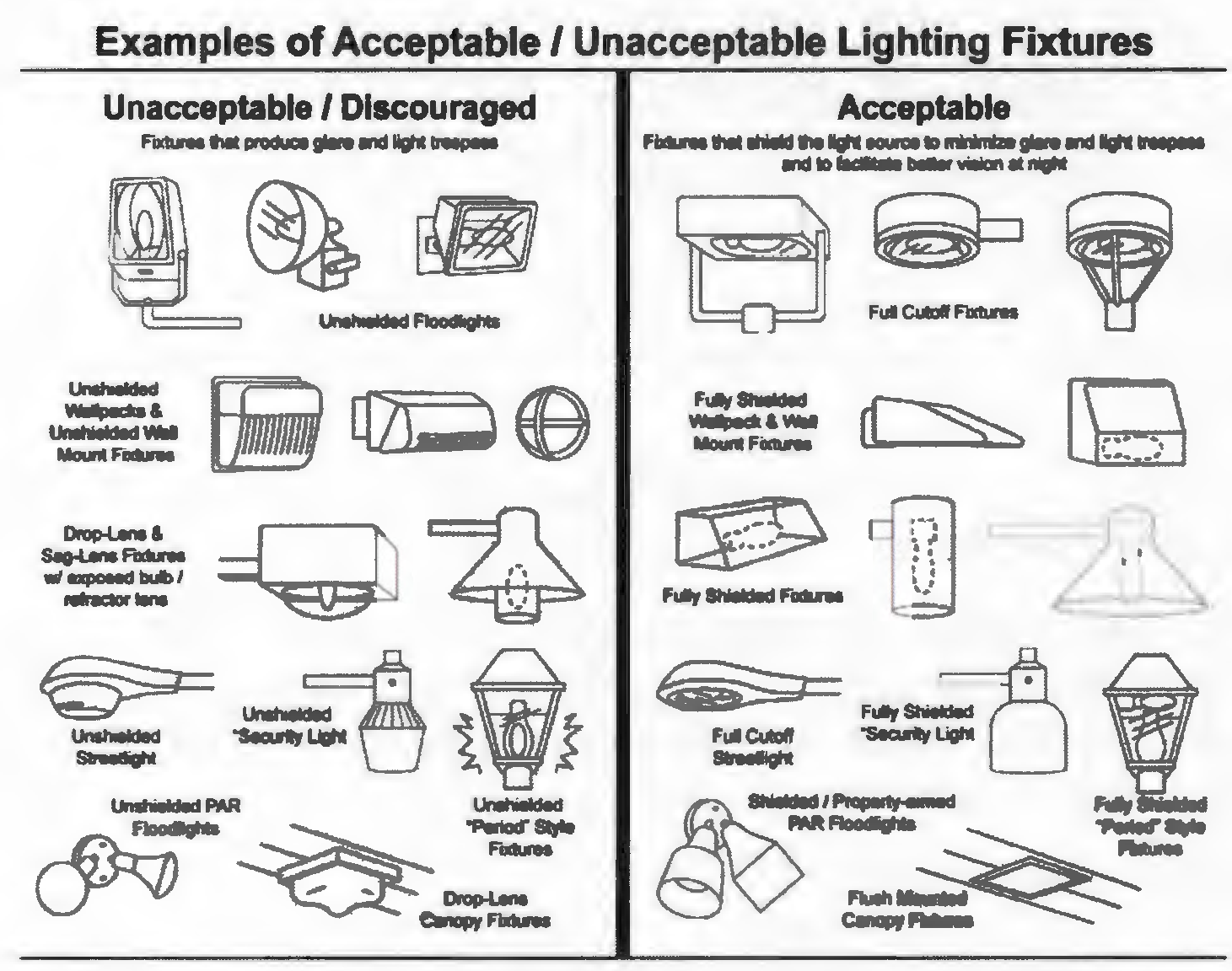 Exhibit 5-8: Sample Fixtures