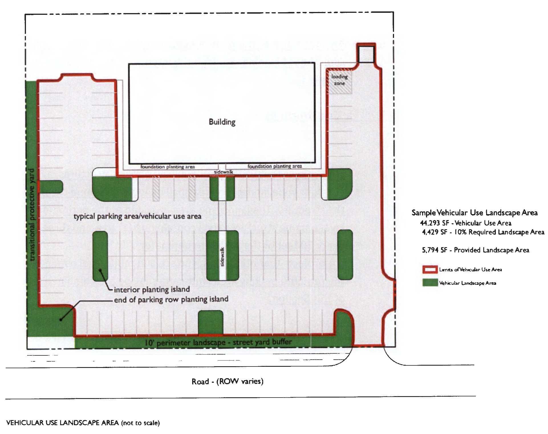 Figure 5-3 Sample Vehicular Use Landscape Area