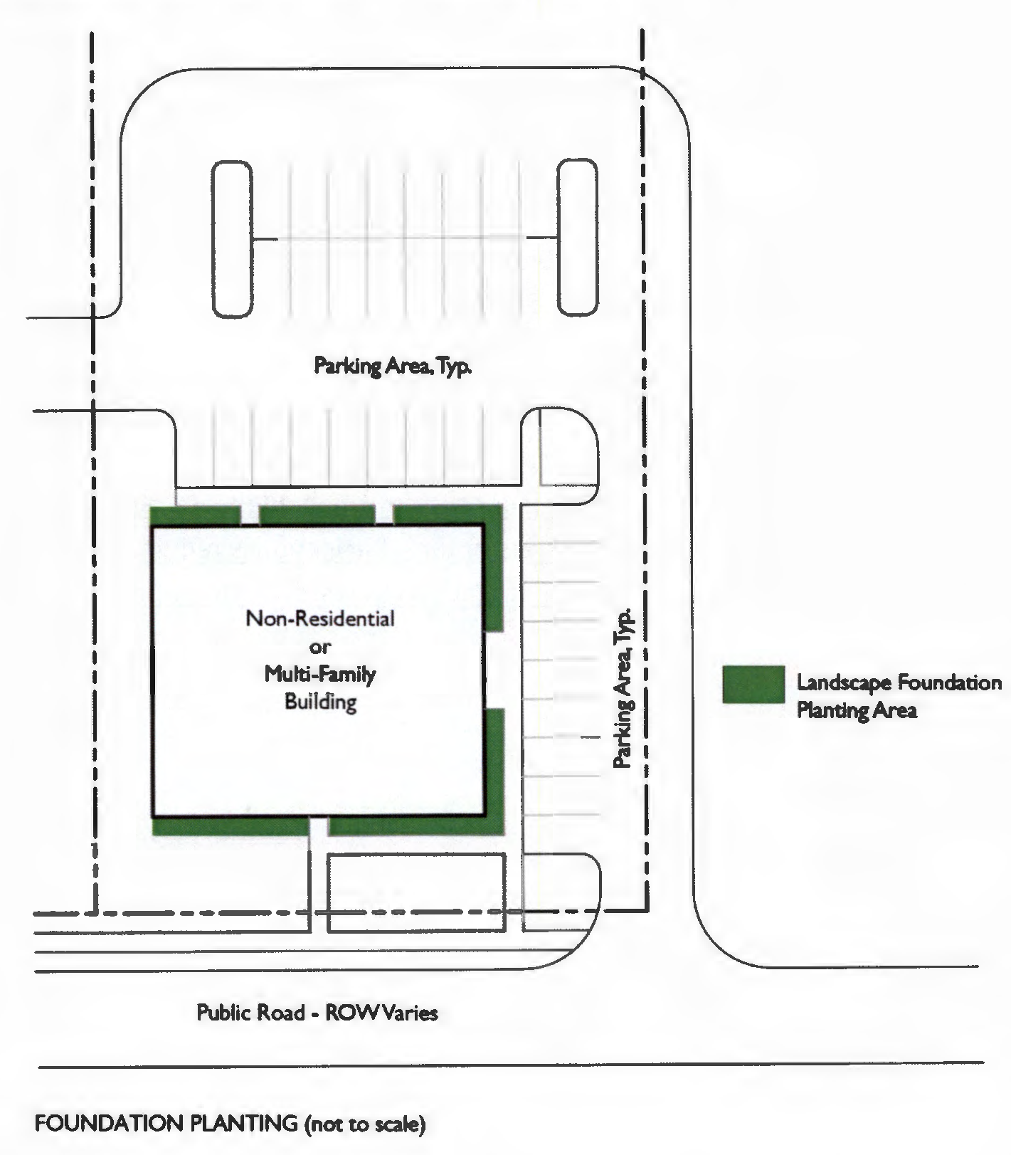 Figure 5-4: Sample Building foundation Landscape Area