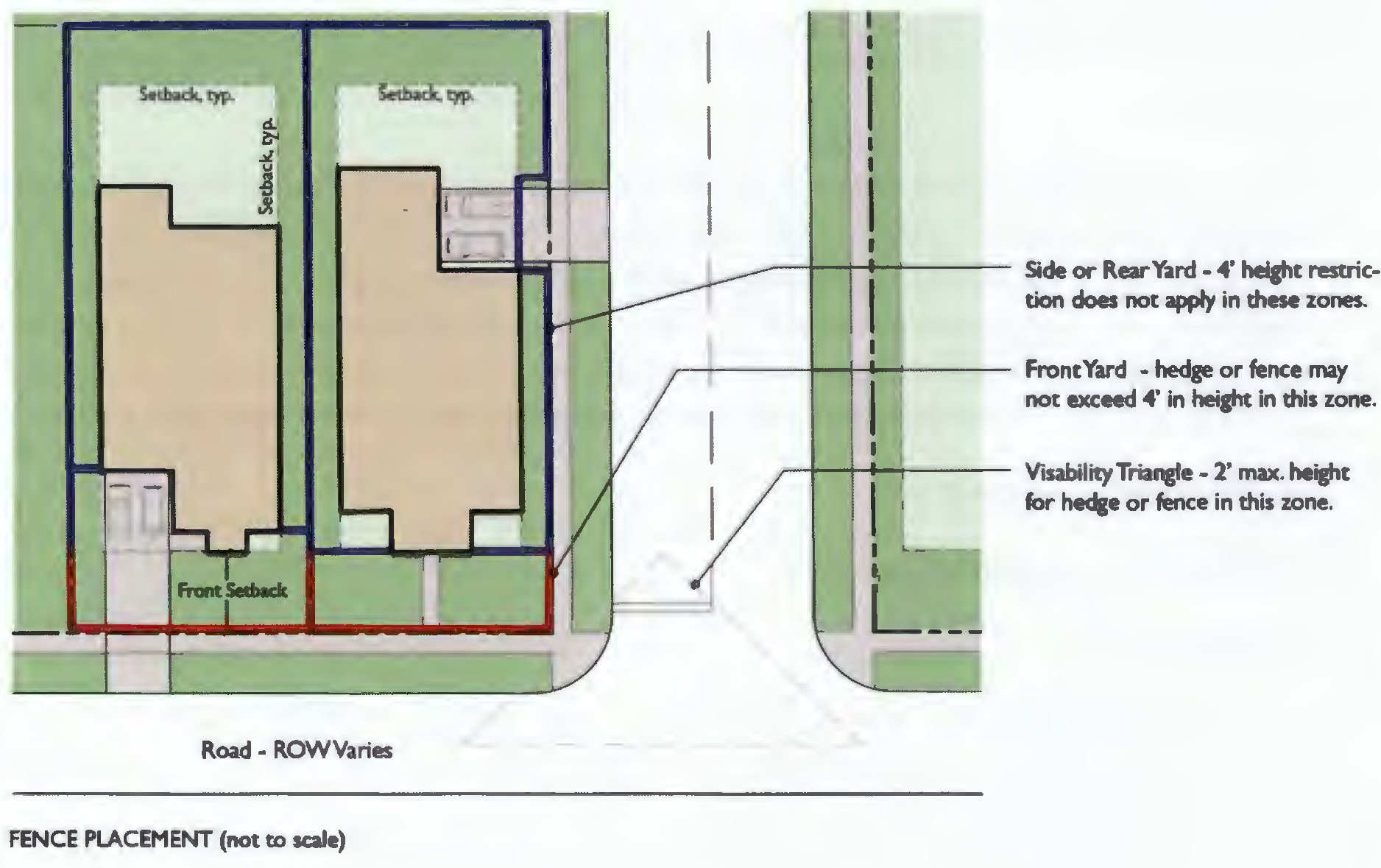 Figure 5-5: Fence Placement