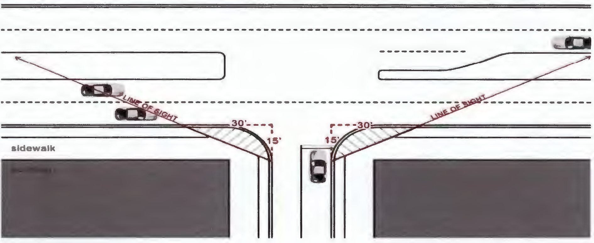 Figure 5-6: Clear Visibility Triangle