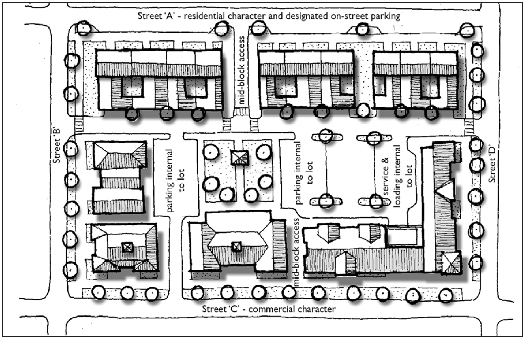 Exhibit 3. Example of a Village Mixed Use Block