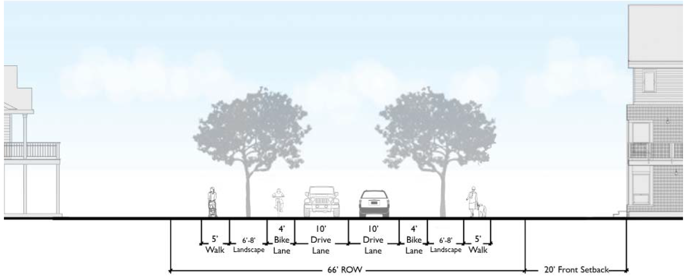 Exhibit 7. Complete Street Section