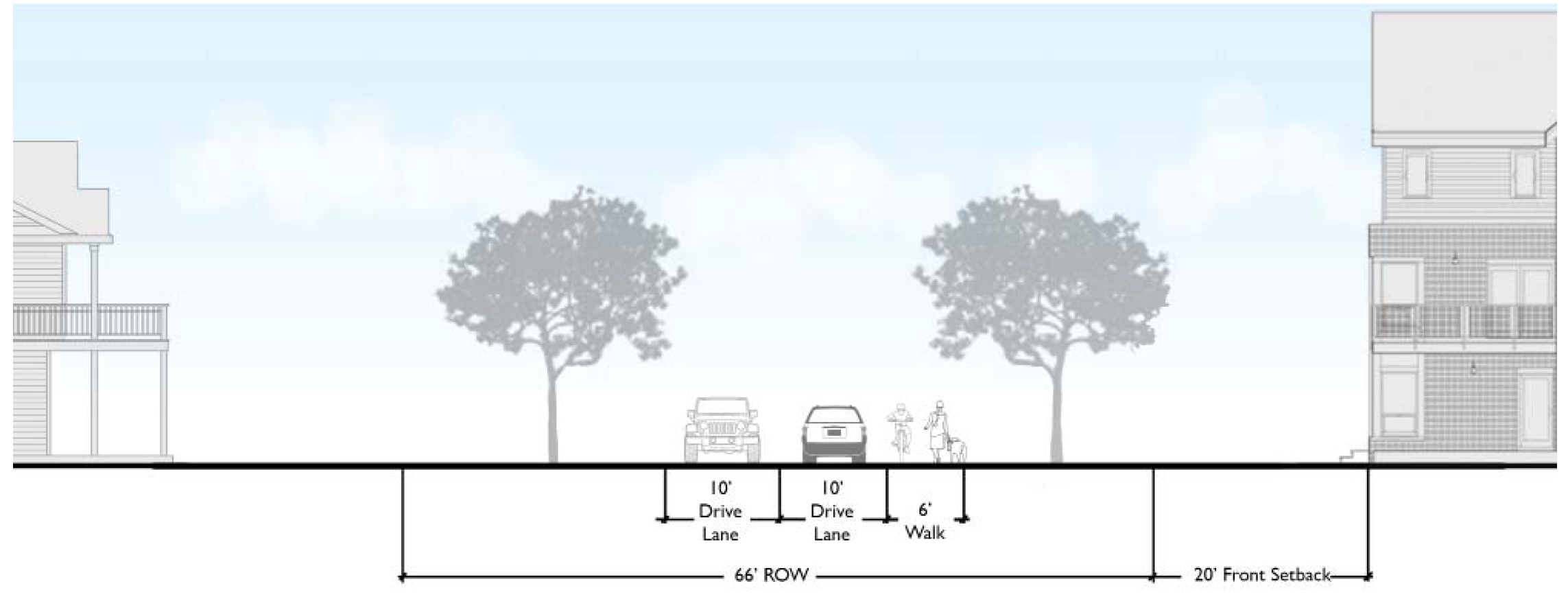 Exhibit 8. Sidewalk Only Street Section