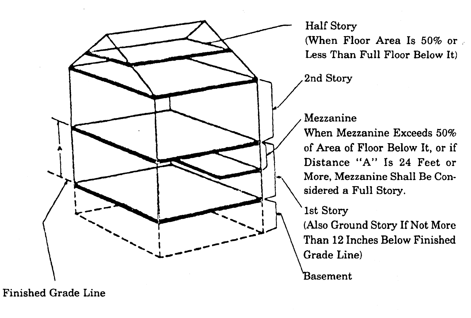 Basic Structural Terms