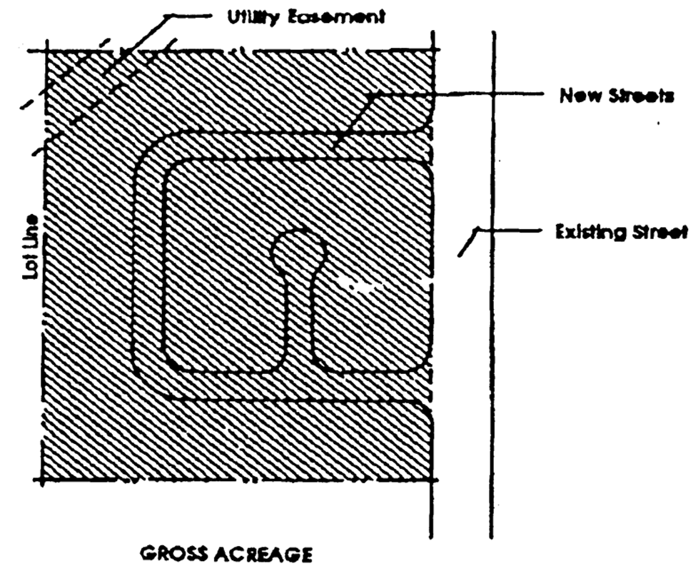 Gross Acreage
