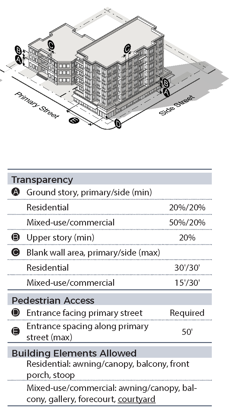 Article Viii General Use And Expansion Districts Code