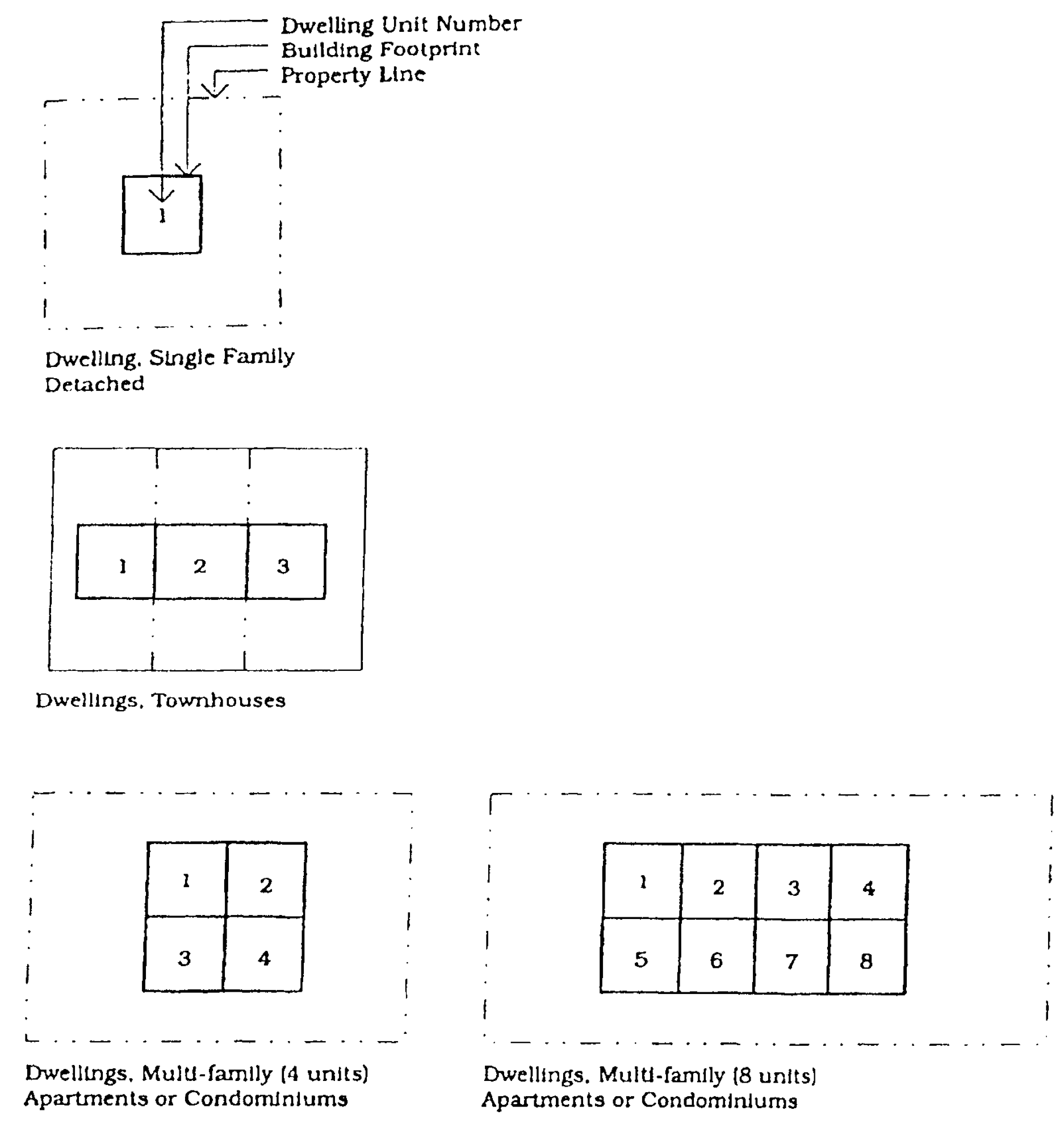 Article Ii Official Map Rules Of Construction And Definitions Code Of Ordinances Asheville Nc Municode Library