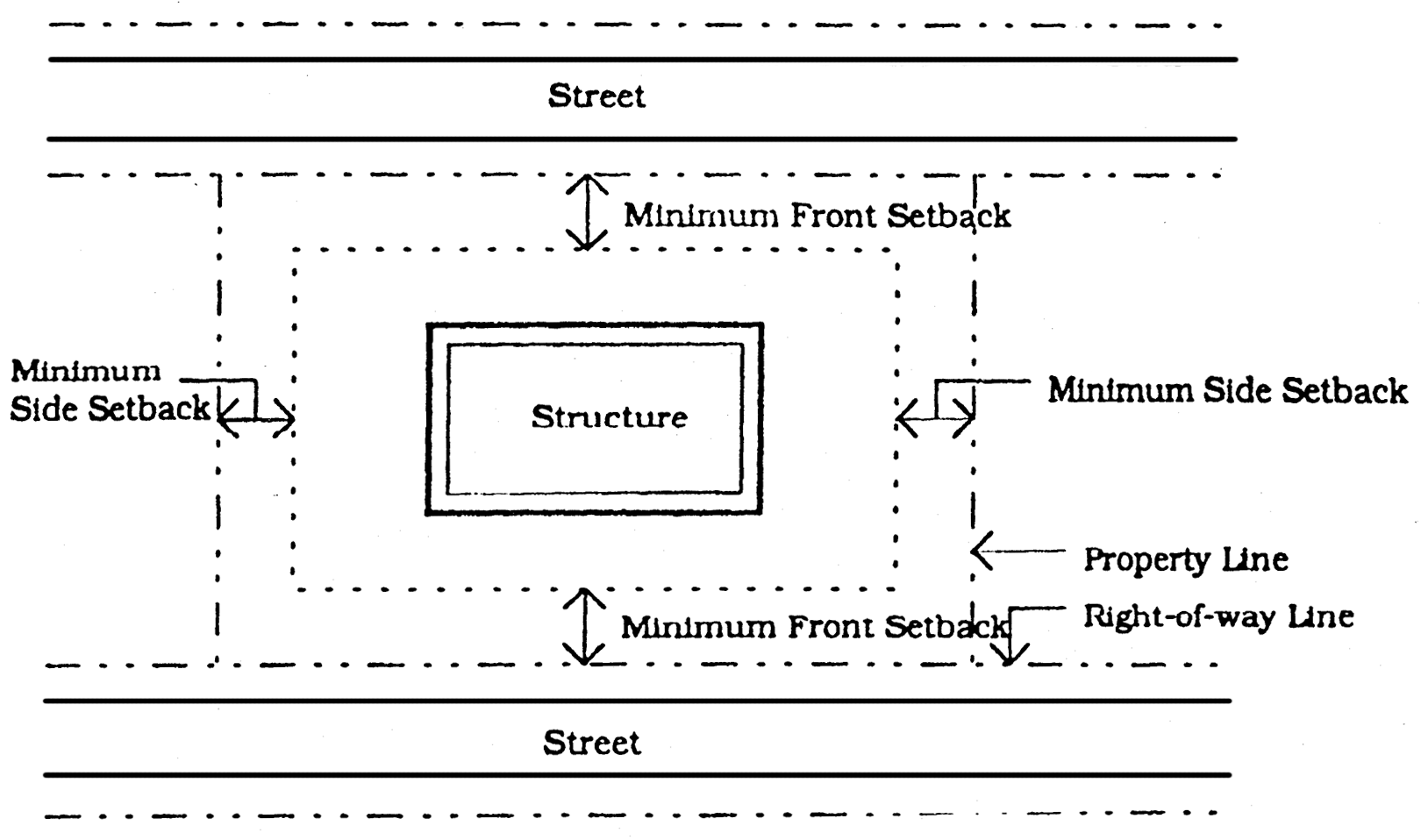 Article X General Development And Performance Standards Code Of Ordinances Asheville Nc Municode Library