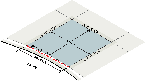 How To Survey Your Property Lines Using A Gps Receiver