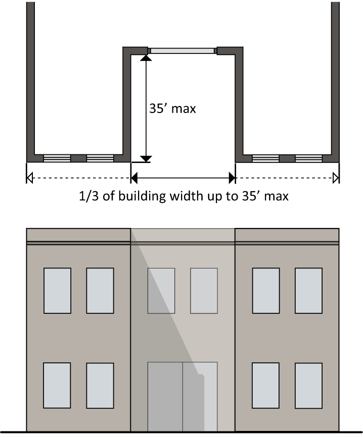 Article Viii General Use And Expansion Districts Code Of Ordinances Asheville Nc Municode Library