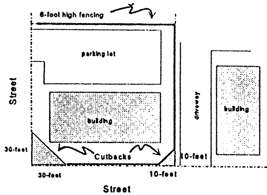 Corner Cutback Lines