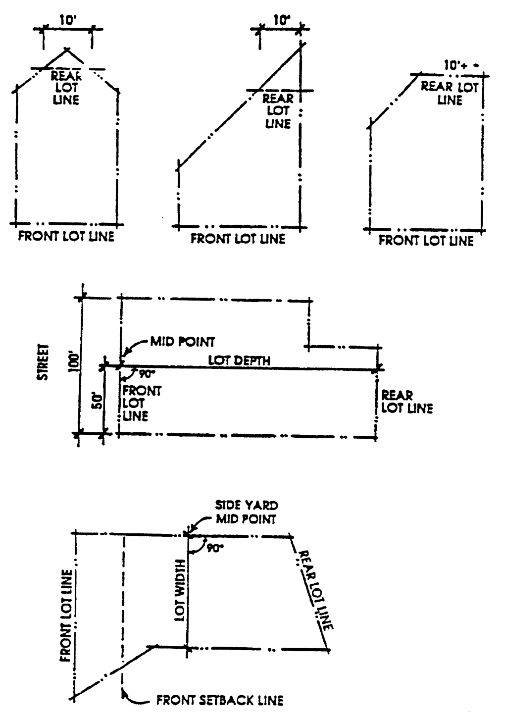 Lot Lines