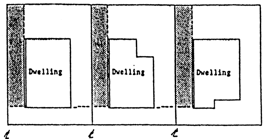 Figure 1. Side Yard Easement