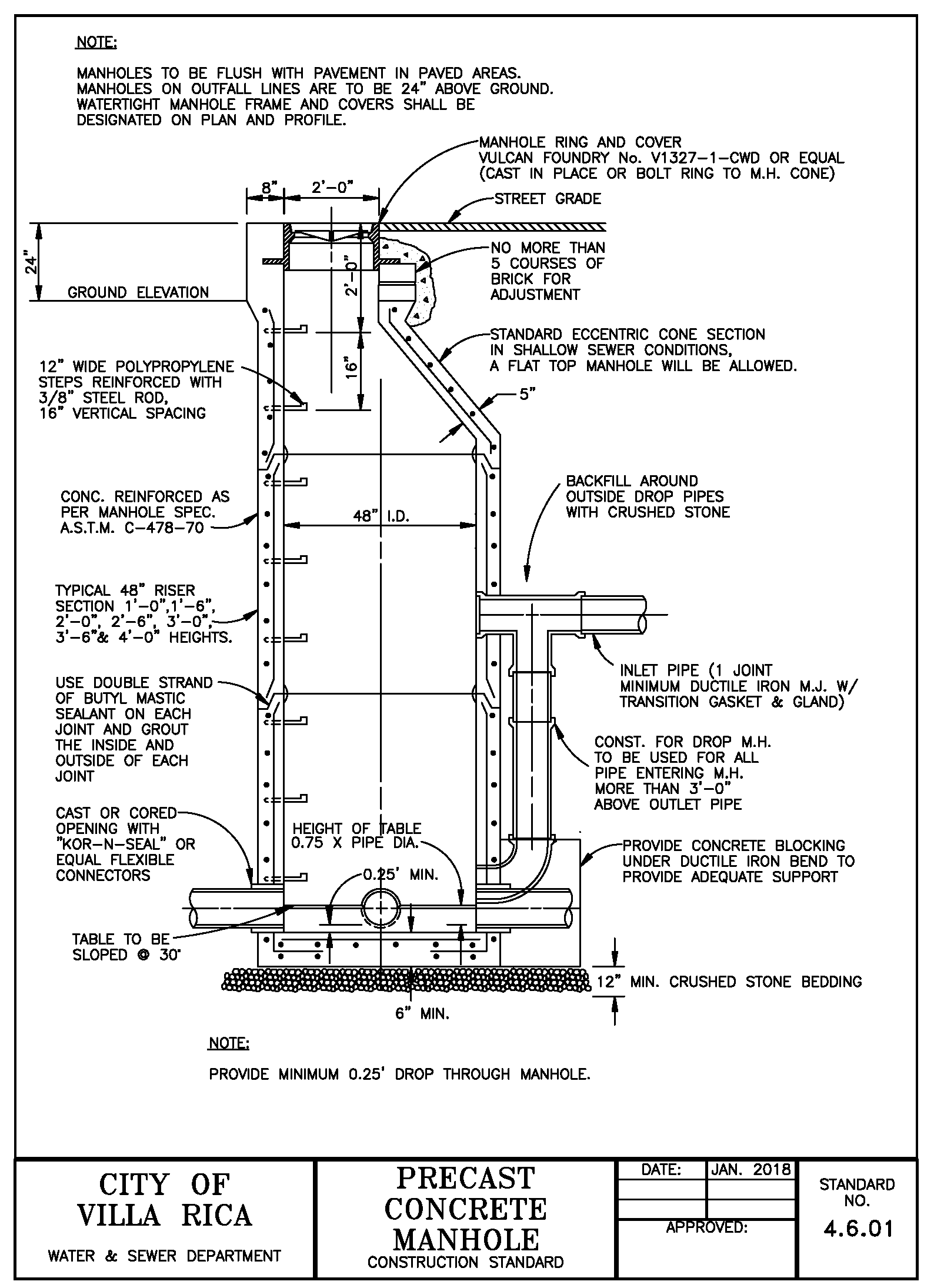 https://mcclibrary.blob.core.usgovcloudapi.net/codecontent/12532/418640/standard4.6.01.png