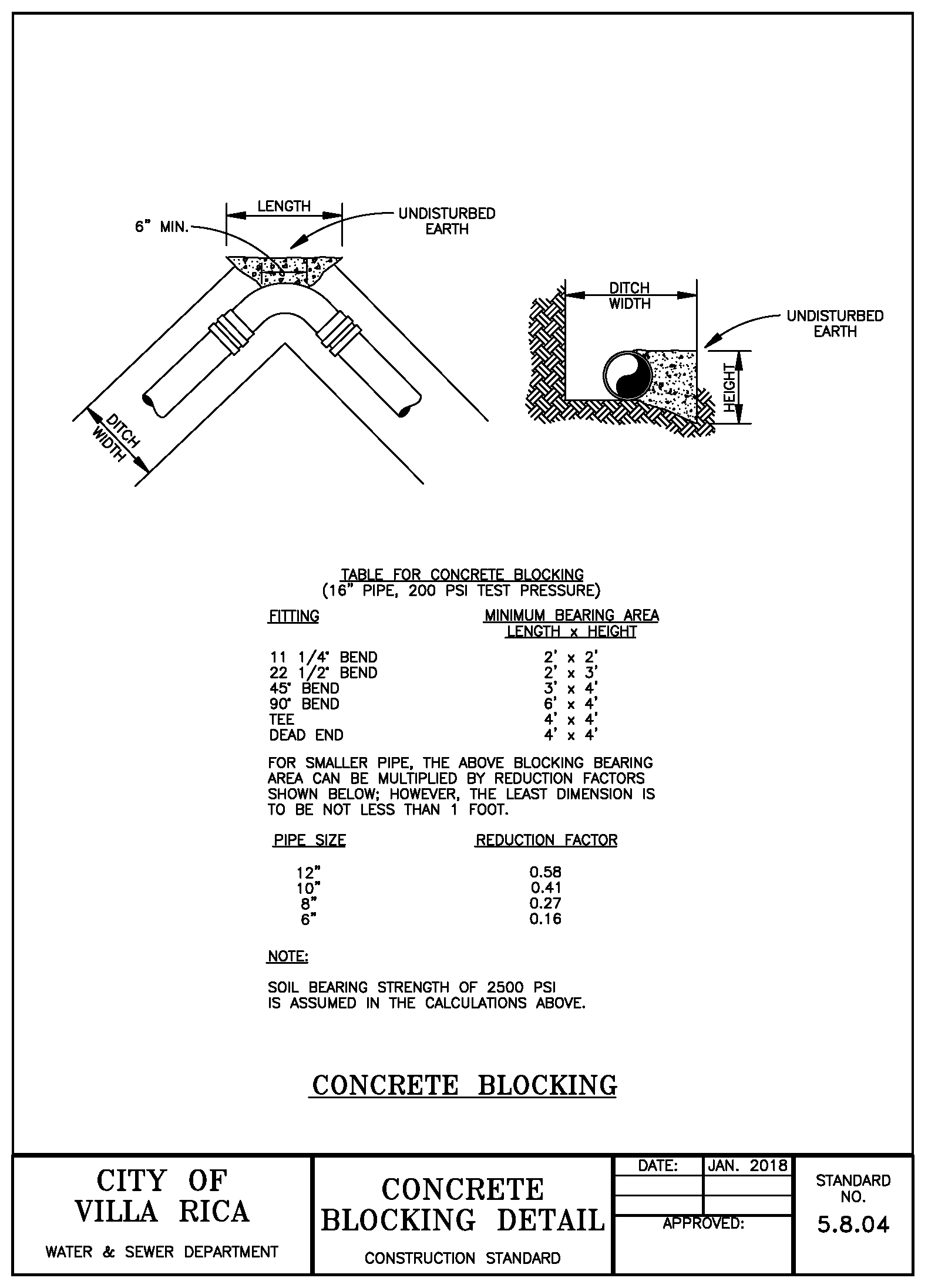 https://mcclibrary.blob.core.usgovcloudapi.net/codecontent/12532/418640/standard5.8.04.png