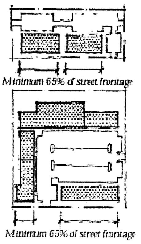 facades