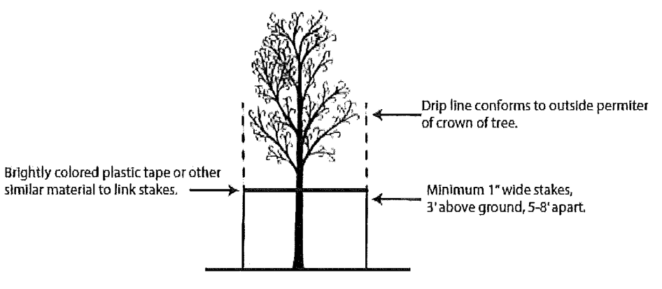 Figure 3-14.5 Protective Barrier Detail