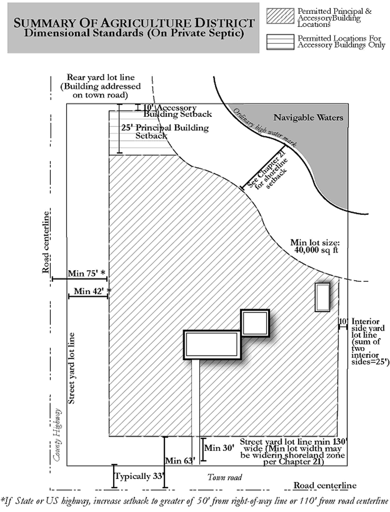 AGRICULTURE DISTRICT