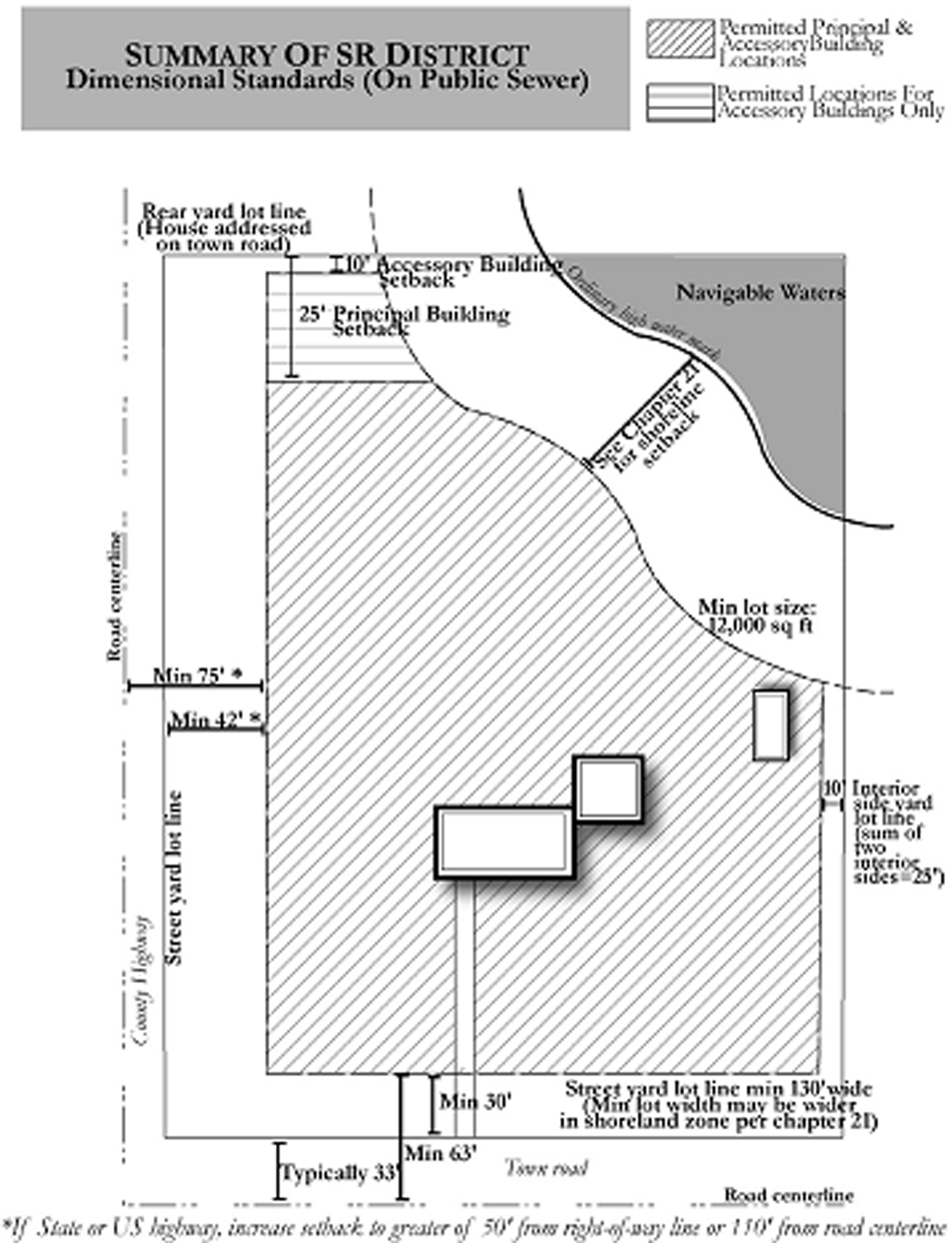 SR DISTRICT