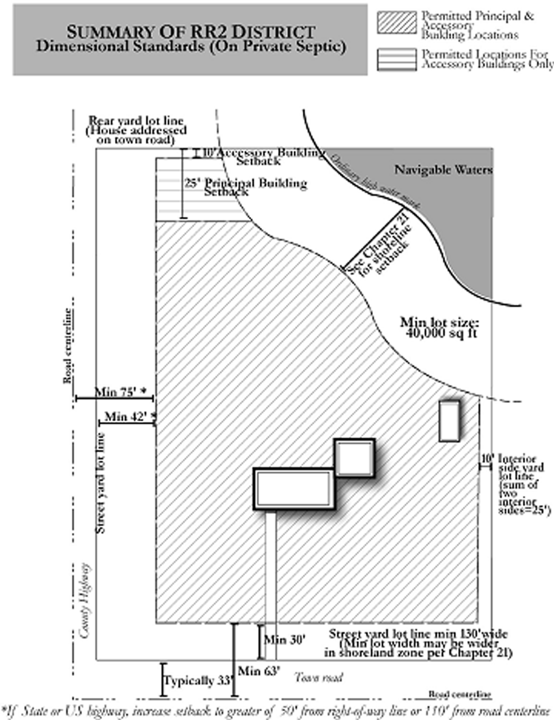 RR2 DISTRICT