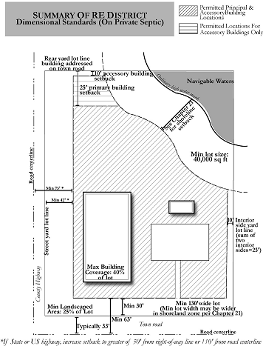RE DISTRICT
