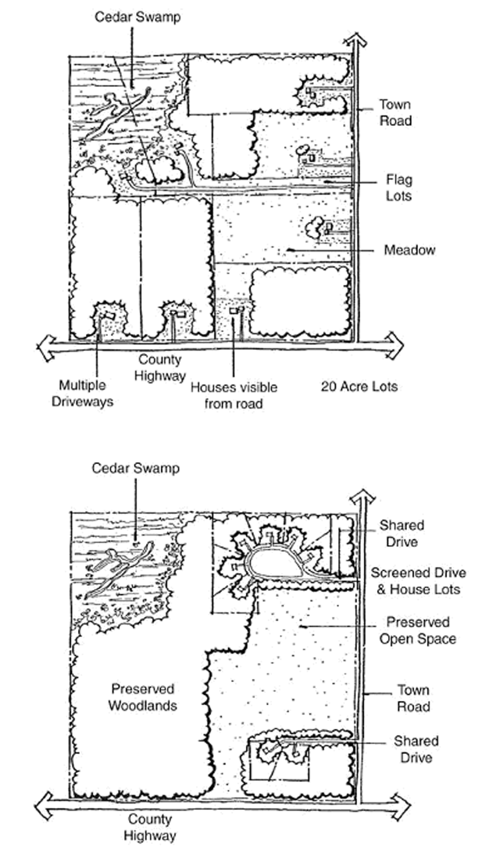 EXAMPLES OF DWELLING LOCATIONS