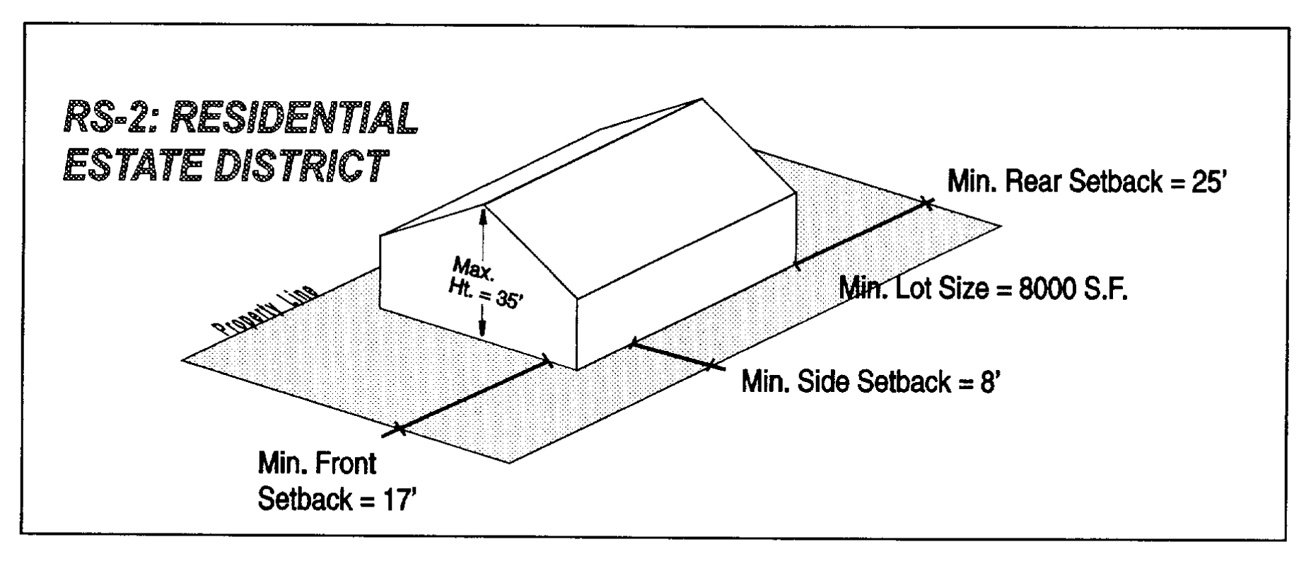 Subarticle 3 Residential Districts Code Of Ordinances Laguna Niguel Ca Municode Library