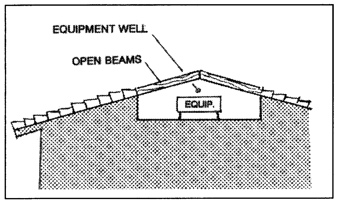 For pitched roofs, equipment wells integrated into the roof design should be used to screen equipment
