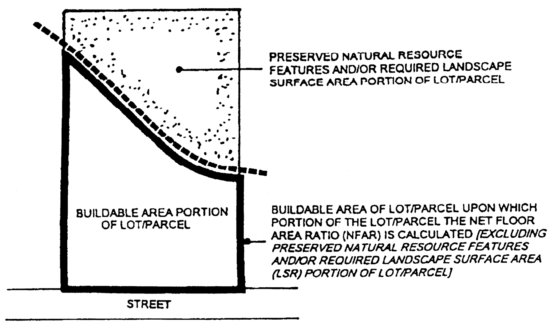 NET FLOOR AREA RATIO (NFAR)