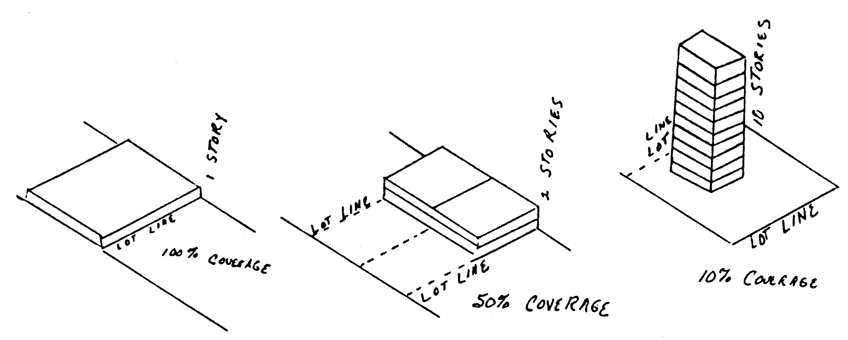 Lot Coverage Worksheet.pdf Municode Library