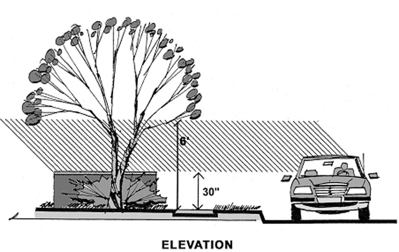 Corner Clearance Area—Elevation