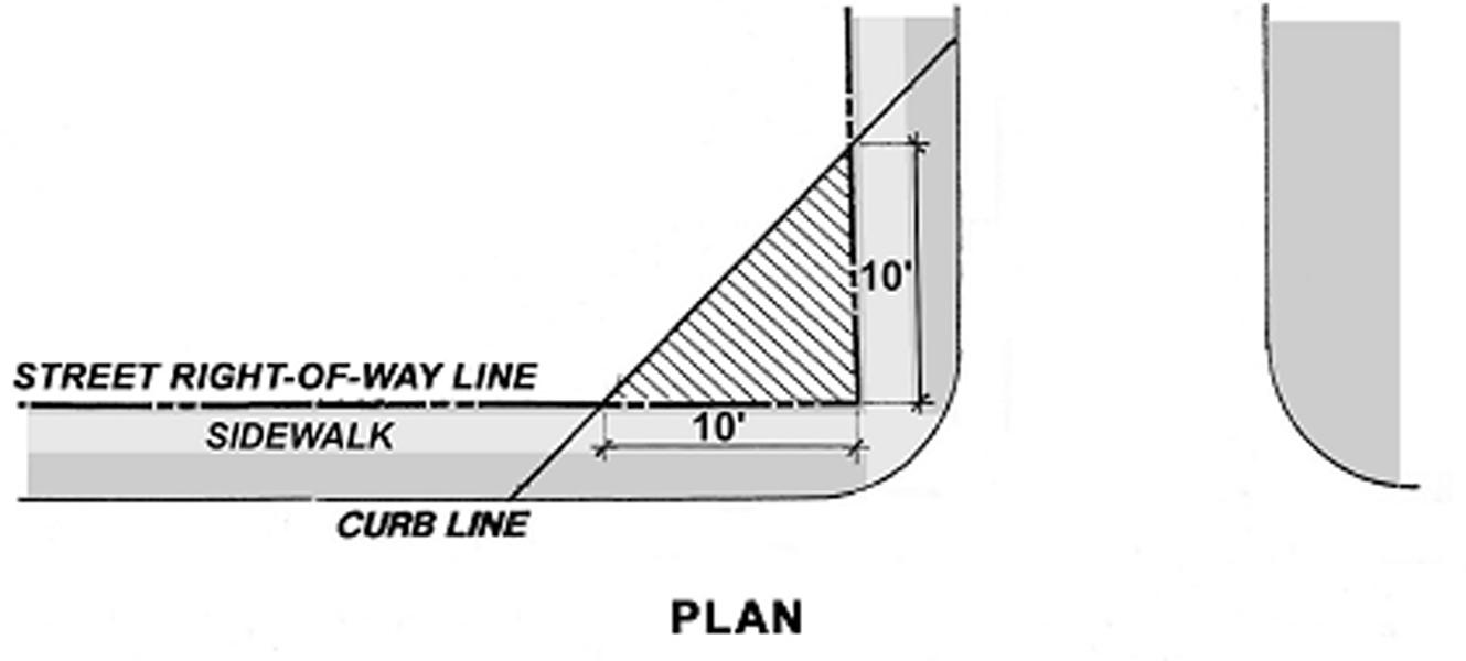 Corner Clearance Area—Plan