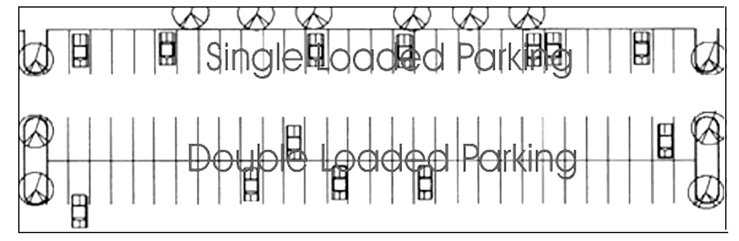Illustration showing parking row configurations