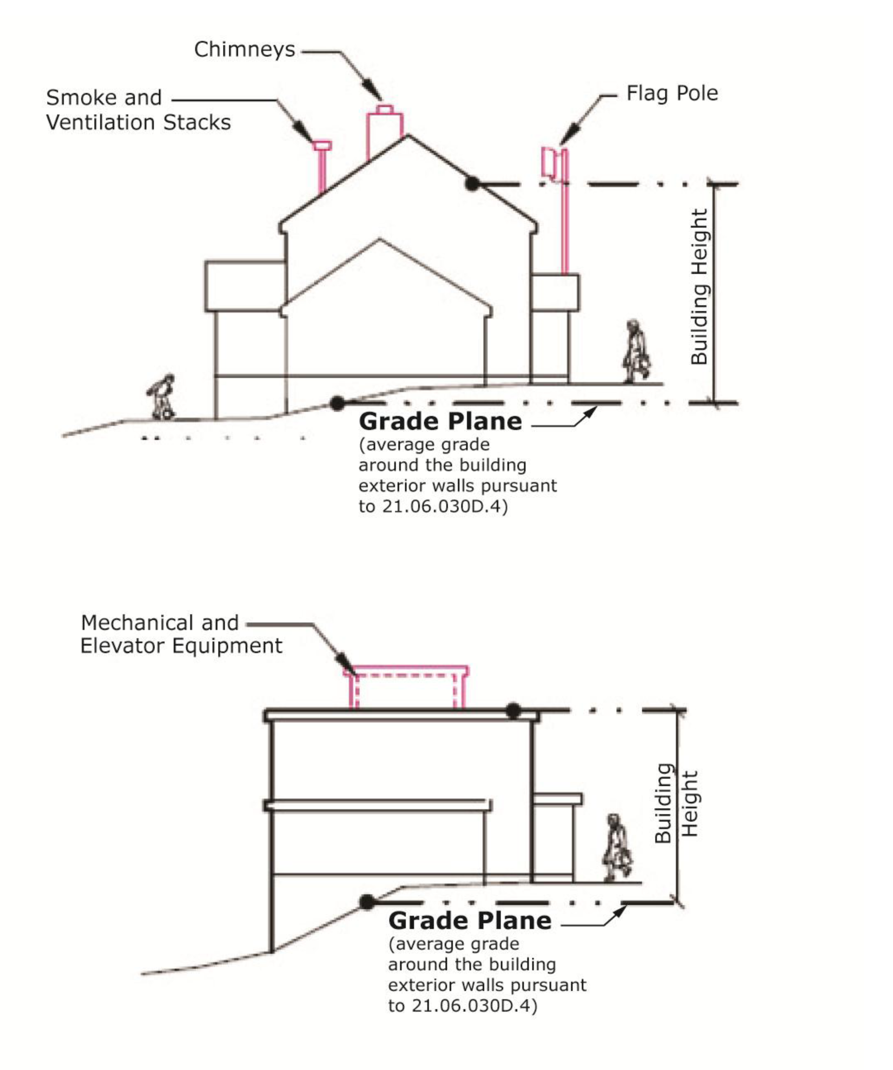 Municipality Of Anchorage Building Codes