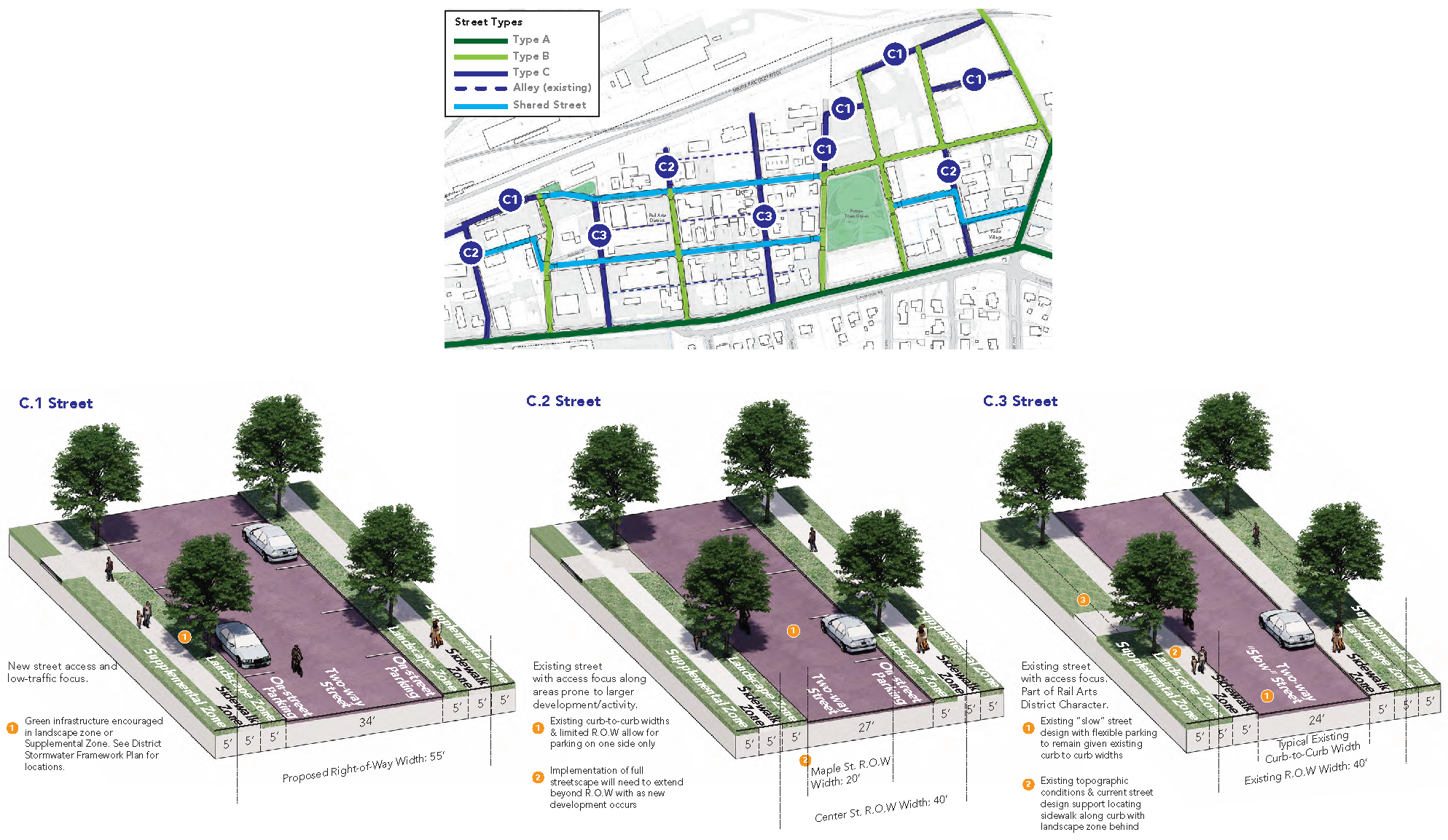 Figure 21-3.2.8.B.4.c. Type C Typicals