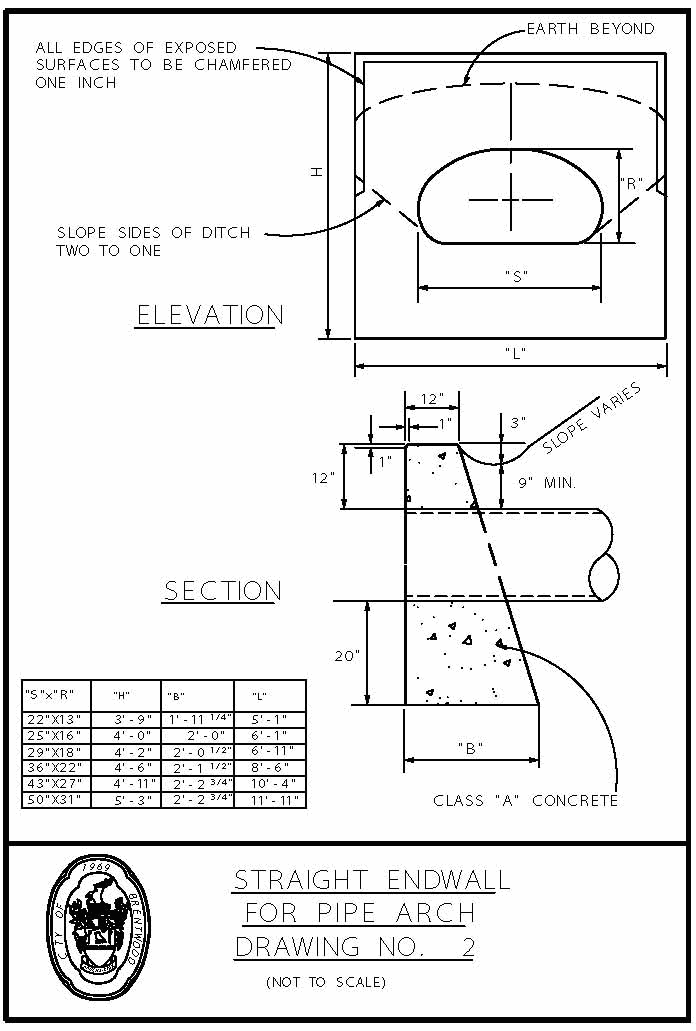 Appendix A Subdivision Regulations Code Of Ordinances Brentwood Tn Municode Library