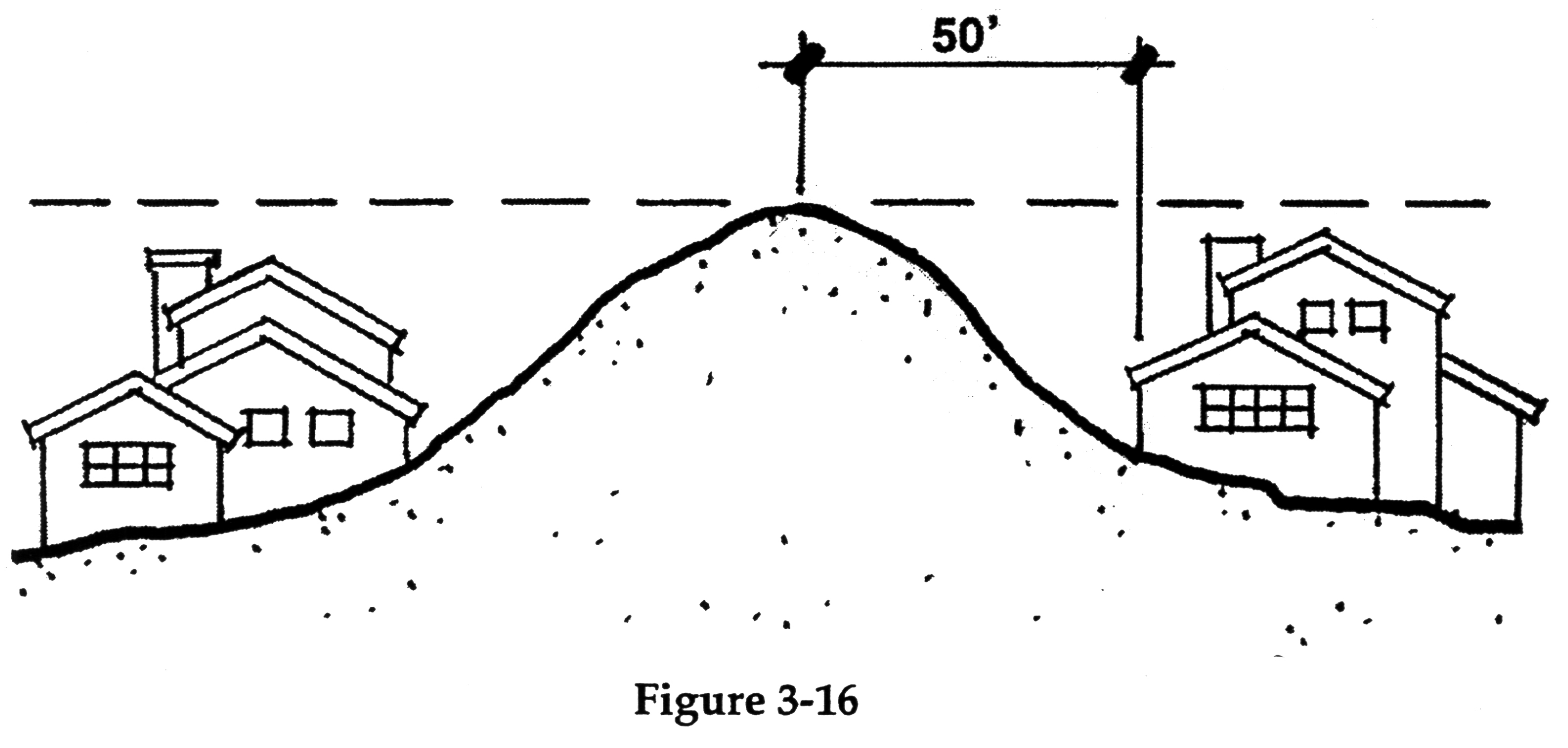 Figure 3-16