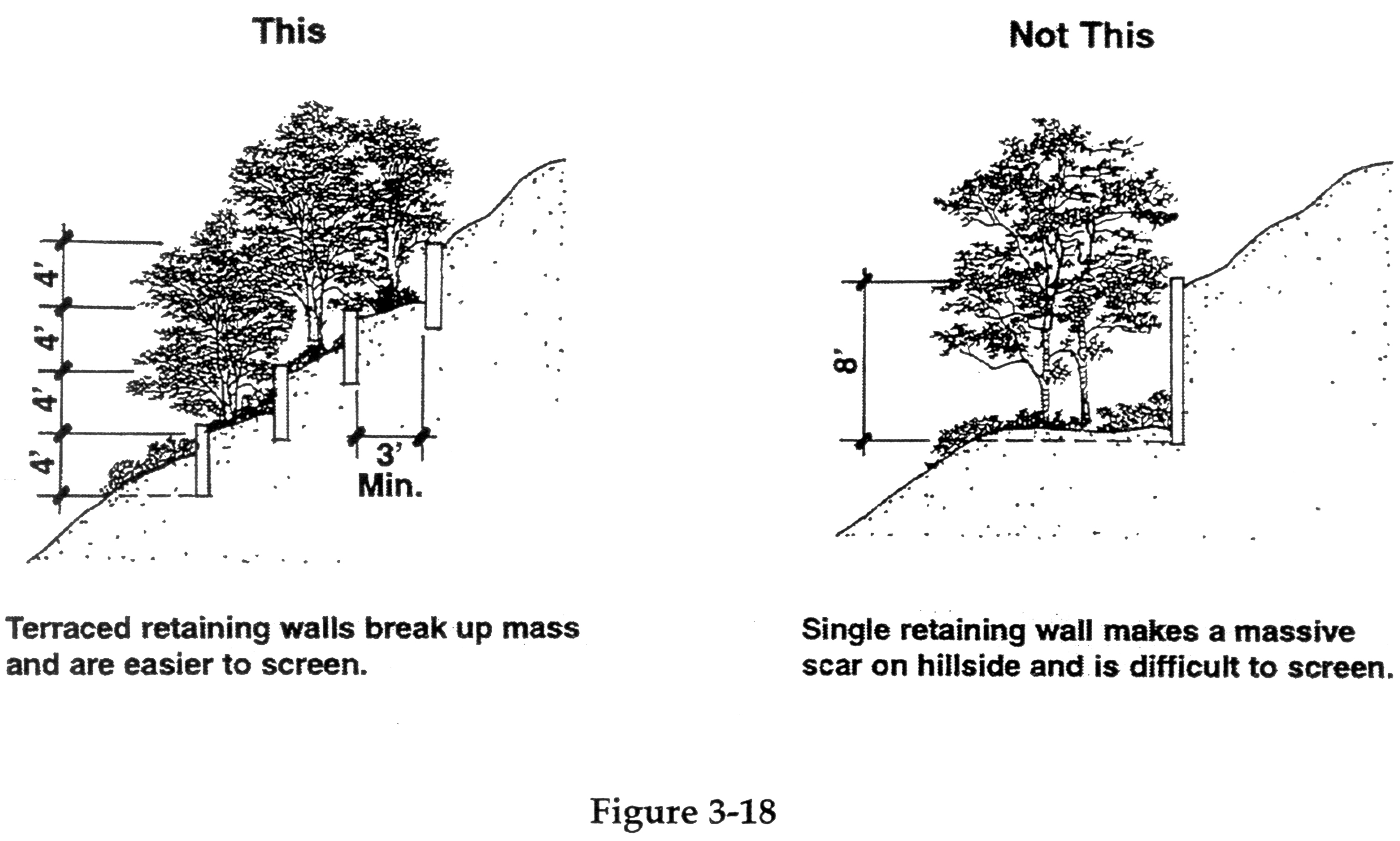 Figure 3-18