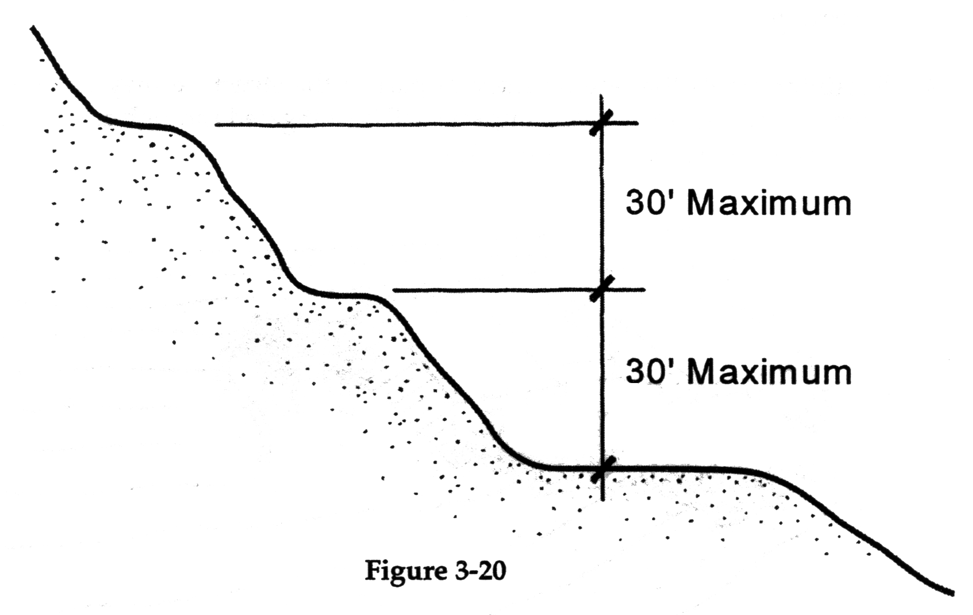 Figure 3-20