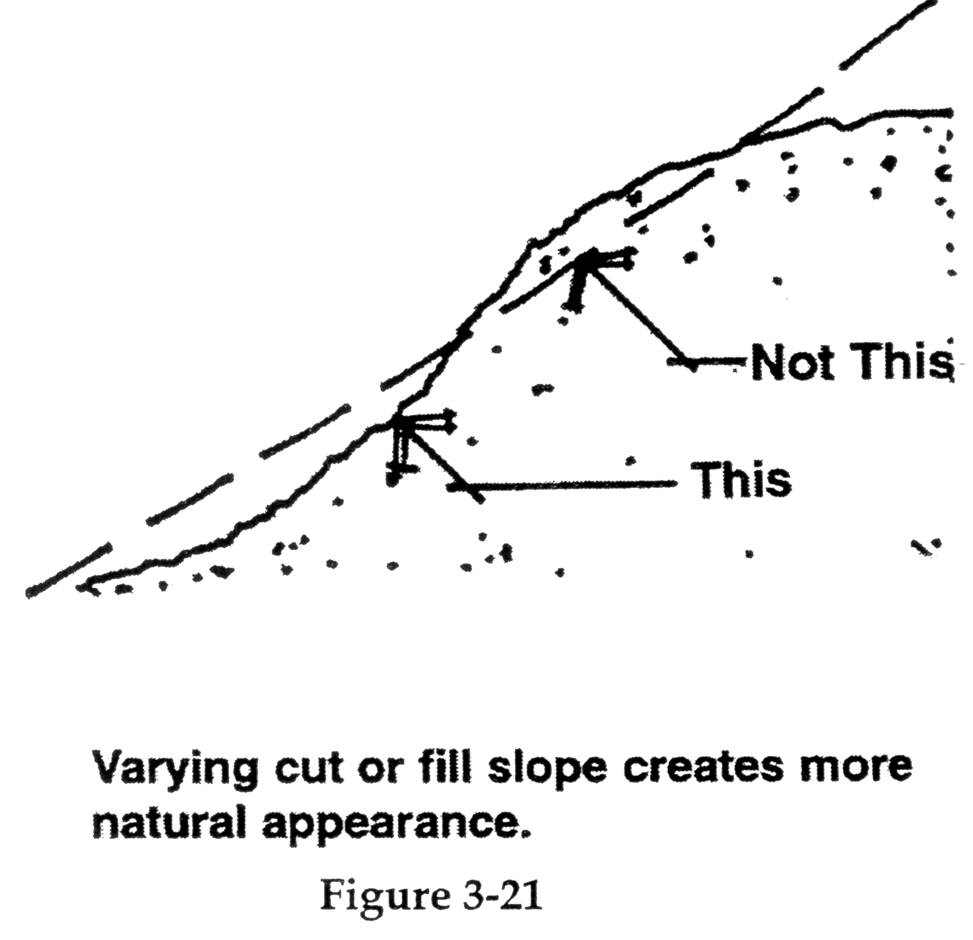 Figure 3-21