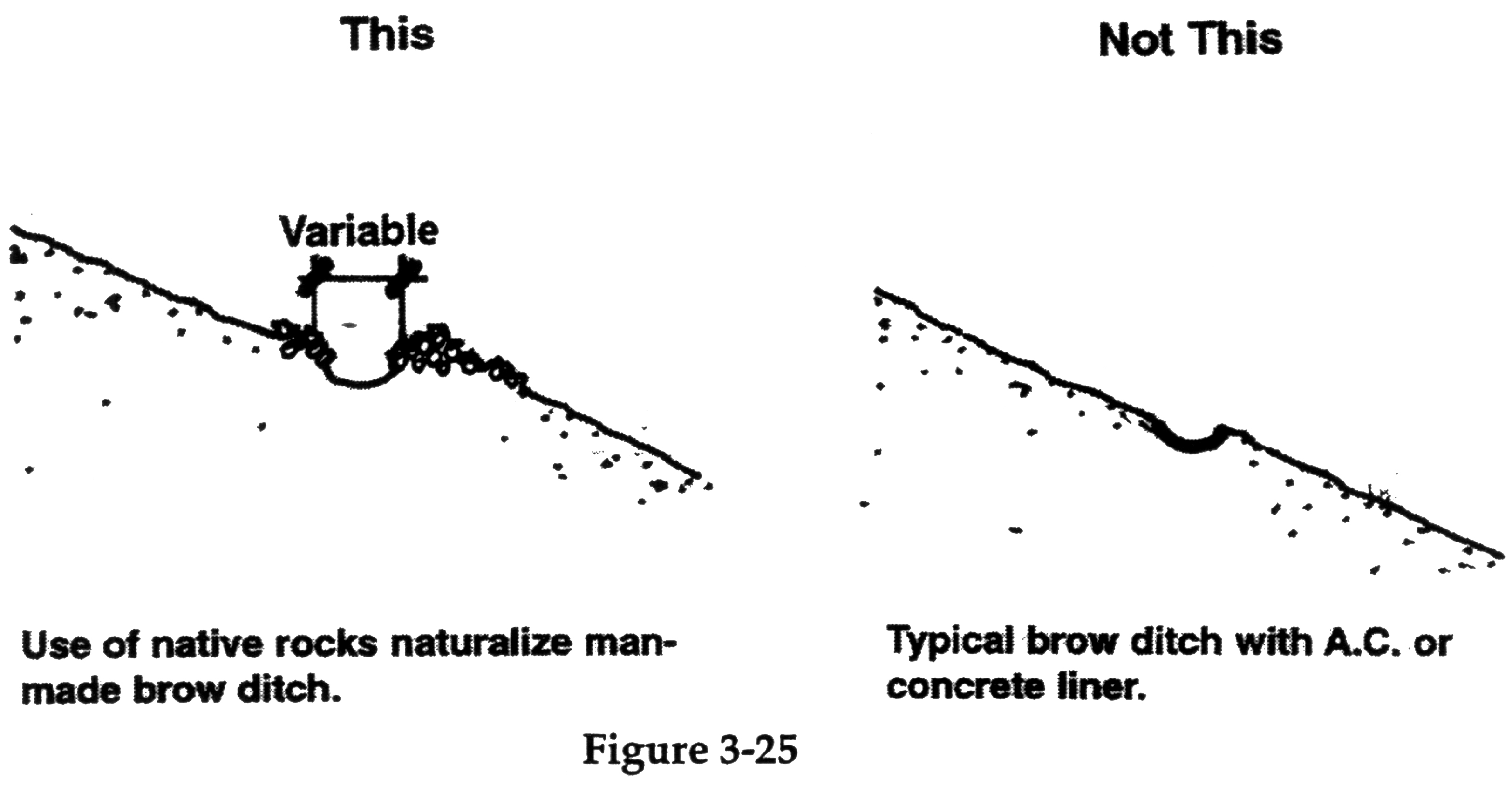 Figure 3-25