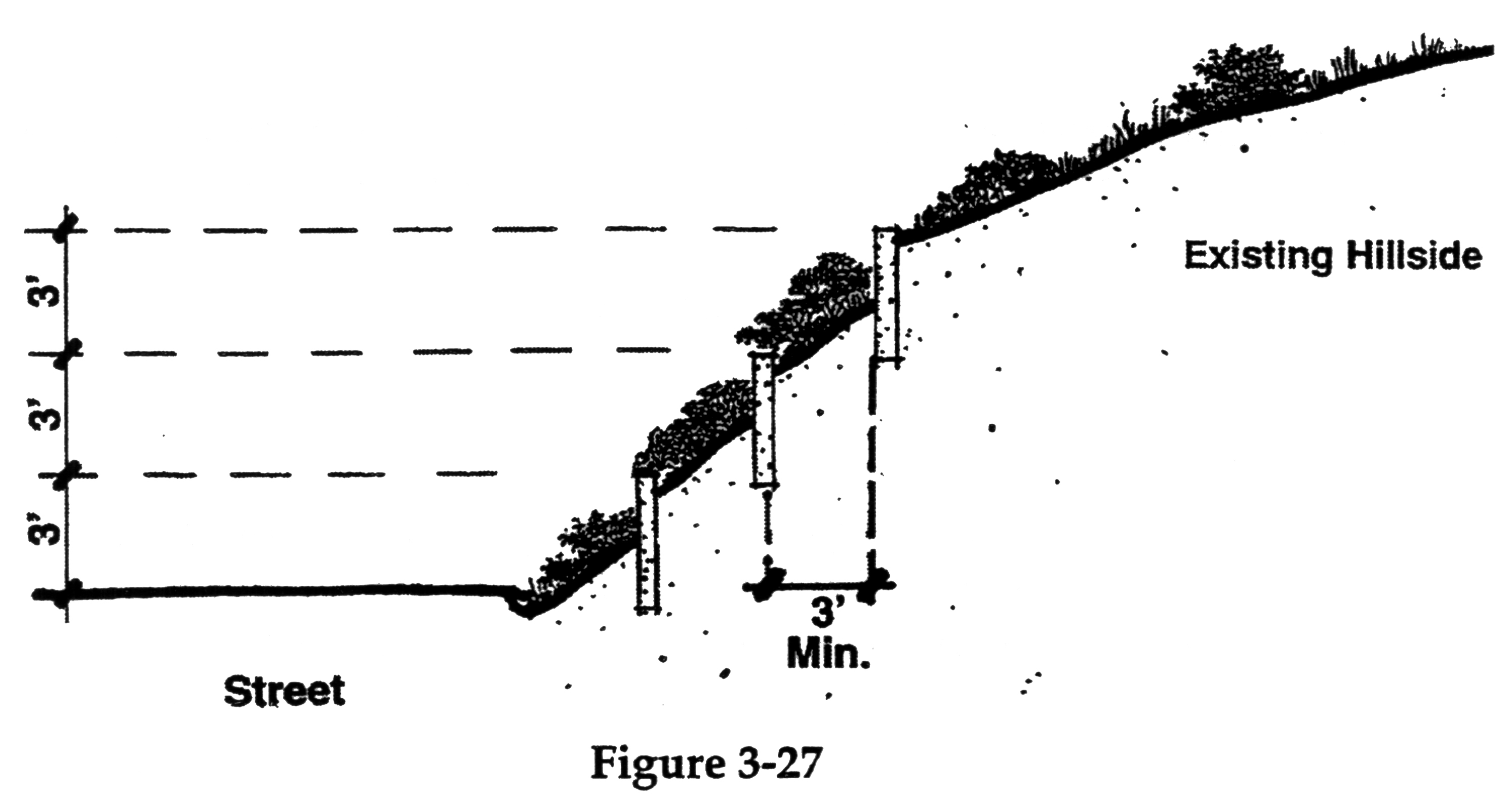 Figure 3-27