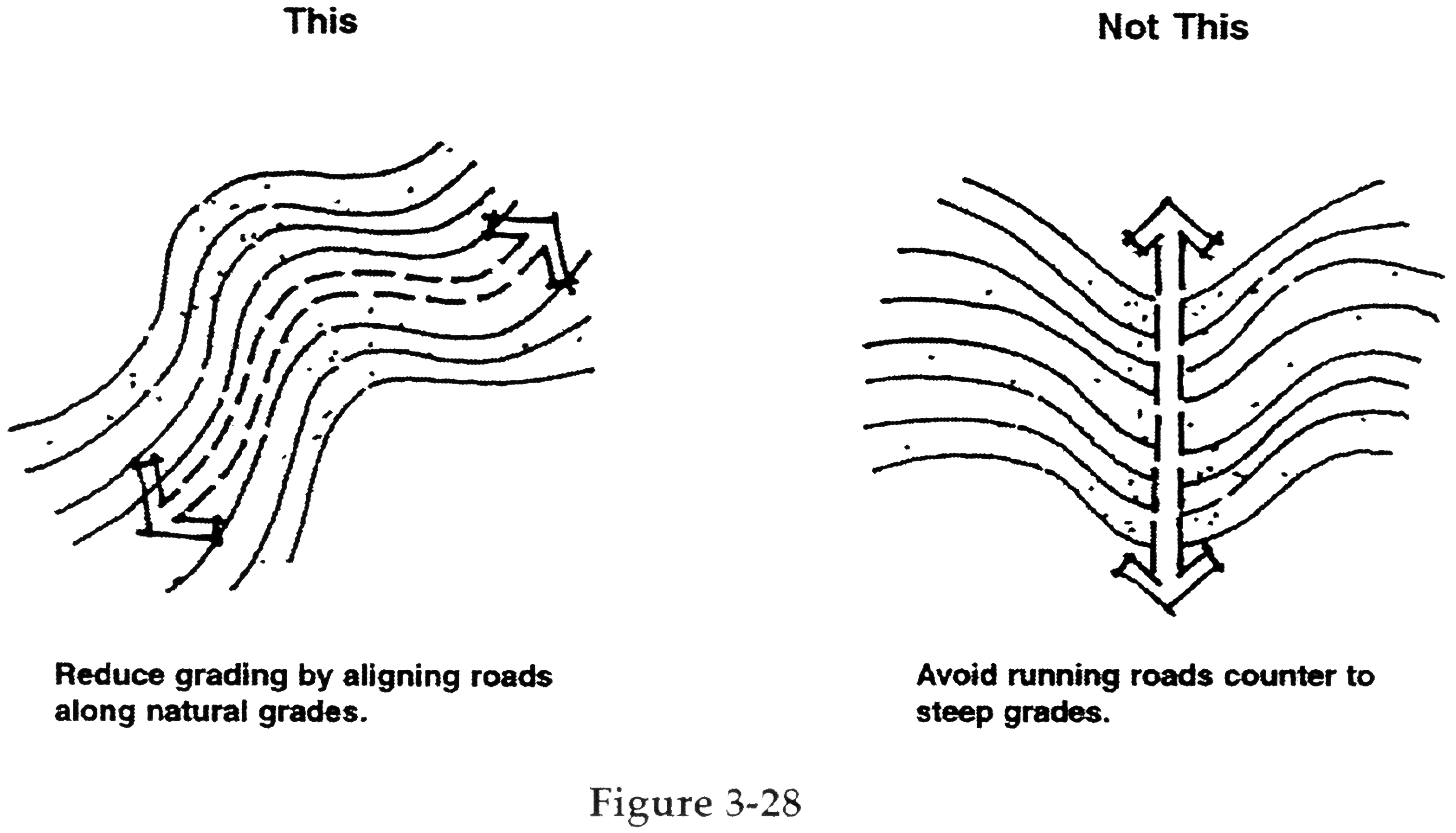 Figure 3-28