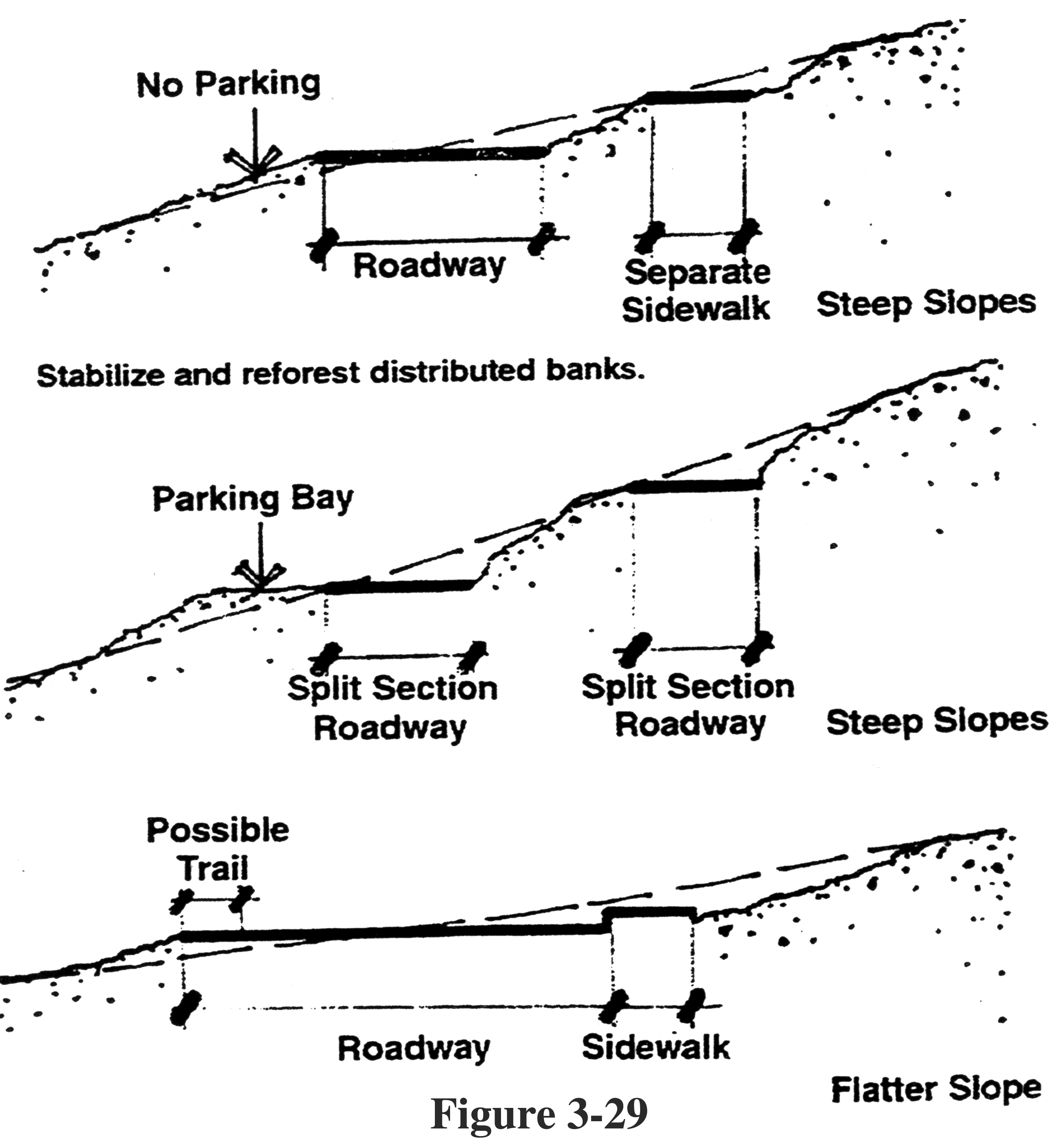 Figure 3-29