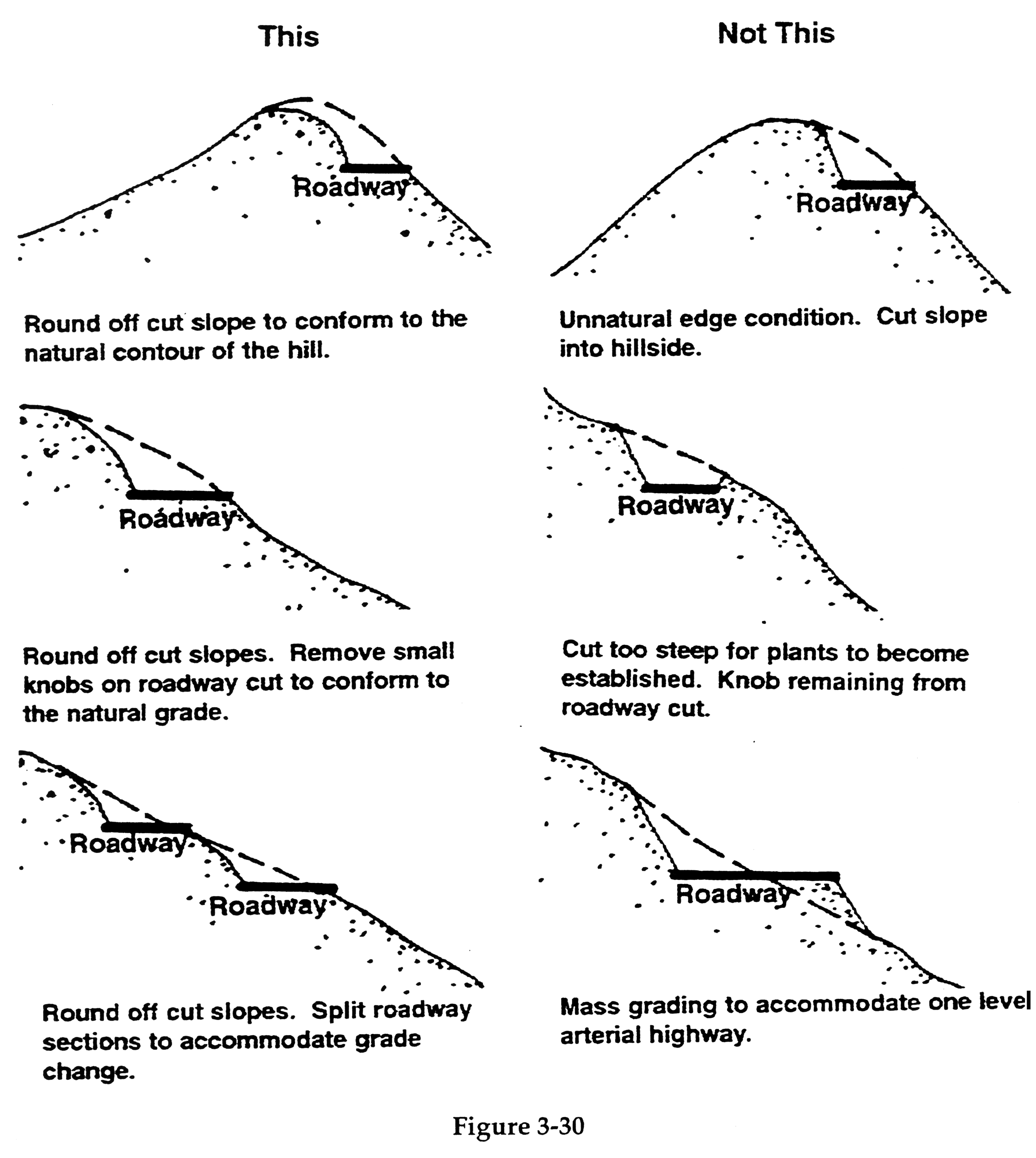 Figure 3-30