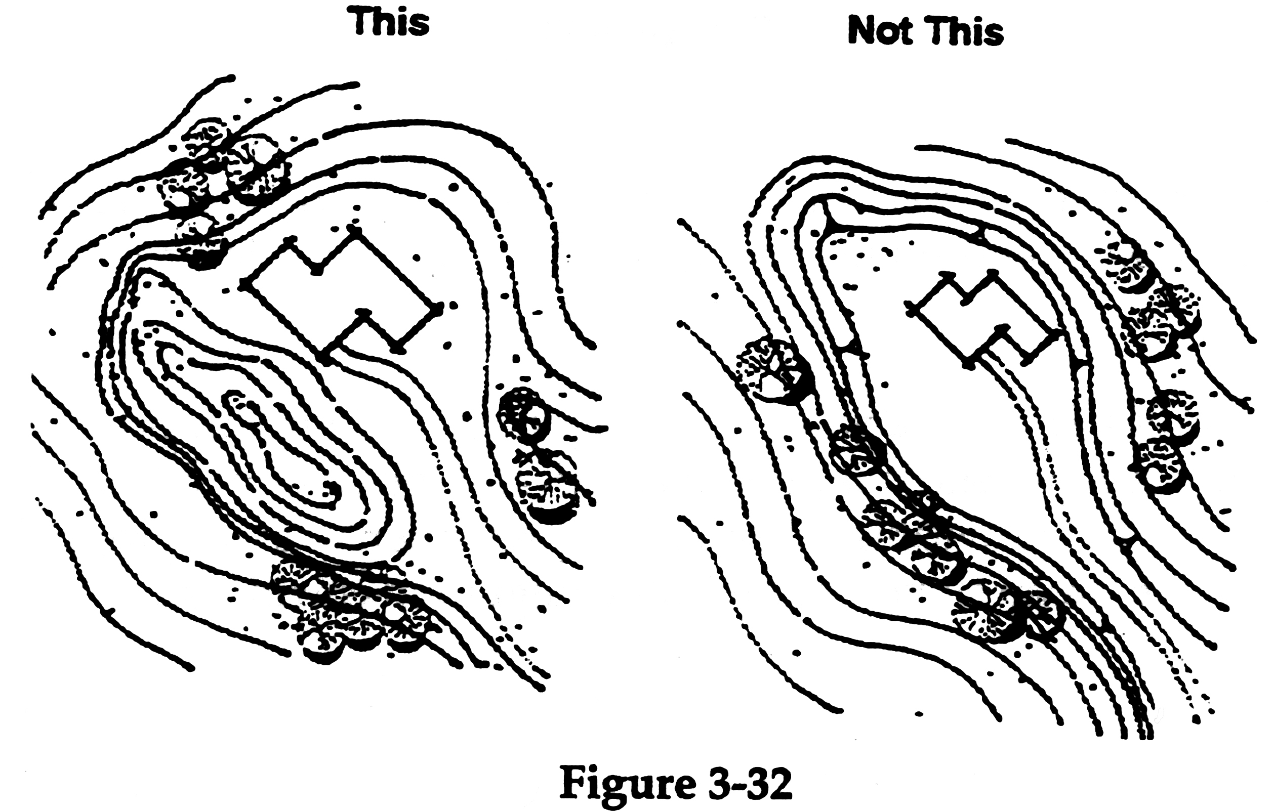 Figure 3-32