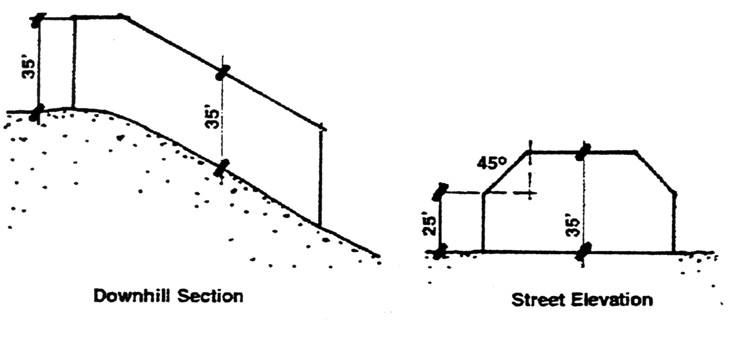 Figure 3-34