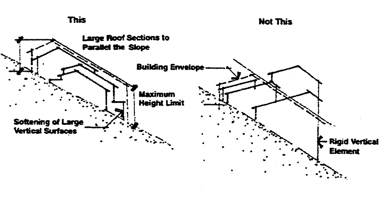 Figure 3-35