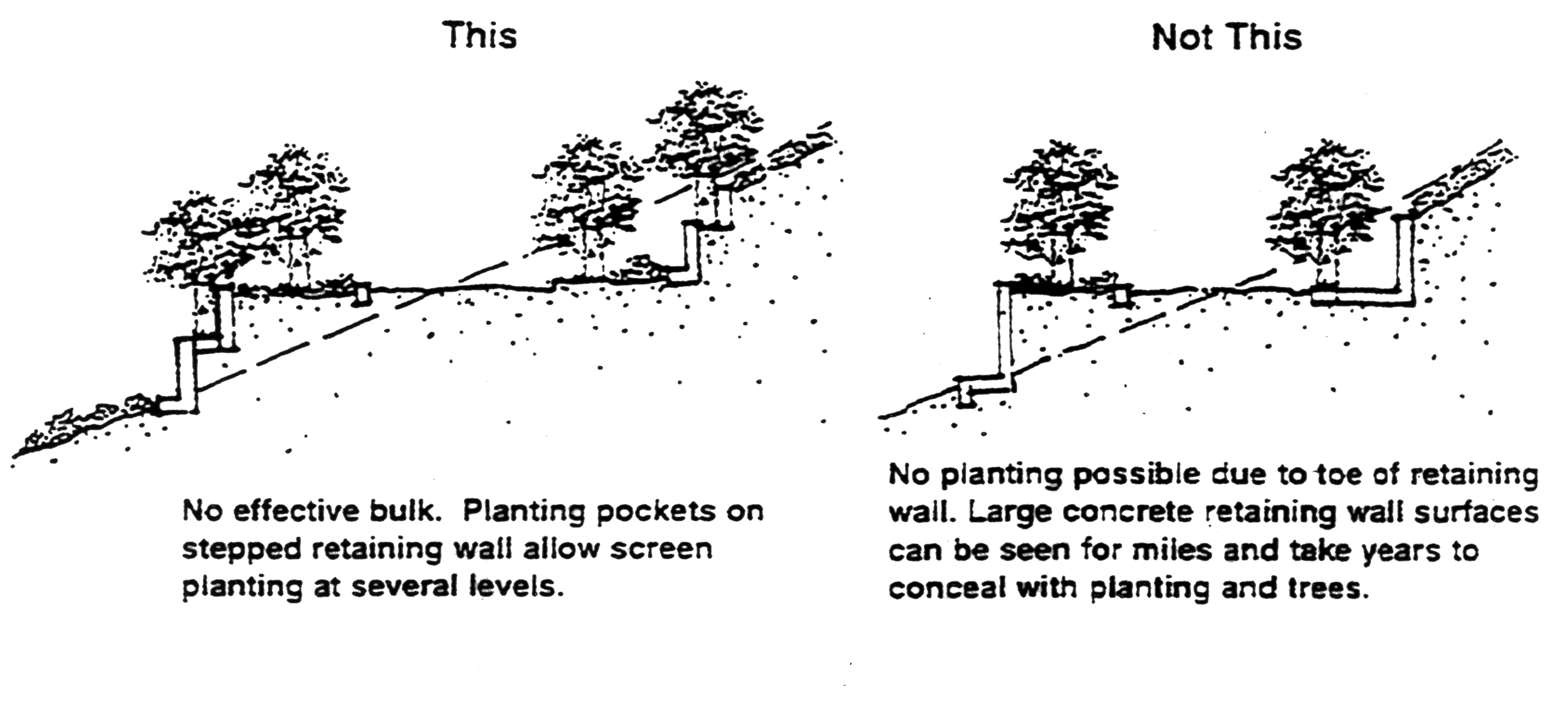 Figure 3-38
